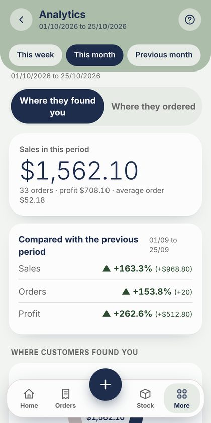 Analytics showing where sales come from